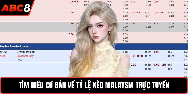 Tìm hiểu cơ bản về tỷ lệ kèo Malaysia trực tuyến